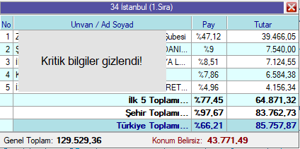 Resim